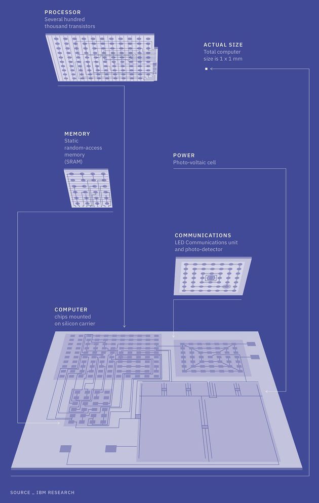 ibm-blauwdruk