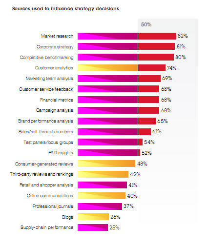 ibm influence strategy