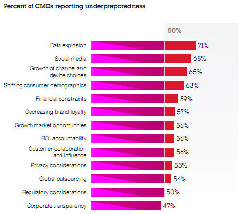 ibm underprepareness