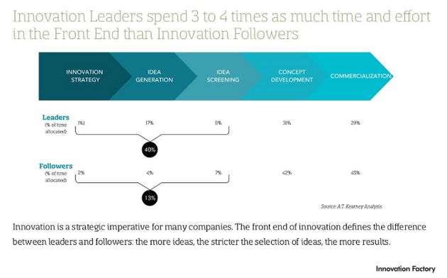 Idea challenge zorgt voor snellere en optimale innovatie