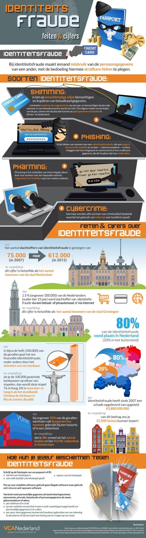 identiteitsfraude_infographic_1024