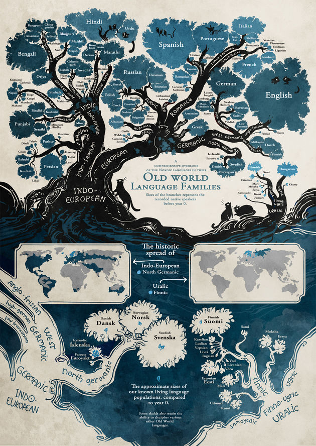 illustrated-linguistic-tree-languages-minna-sundberg-high-res