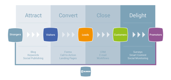 InboundMethodology