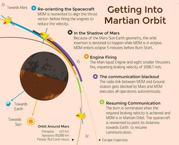 India_First_Mission_to_Mars