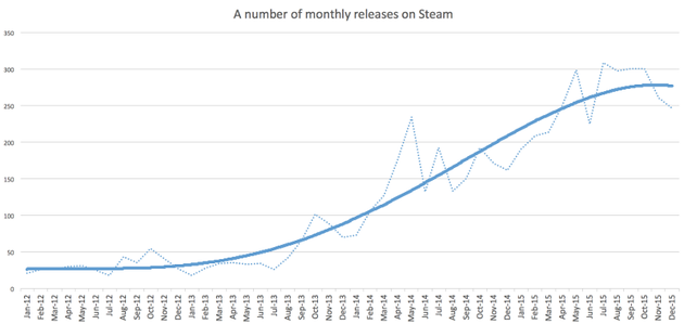 indiepocalypse