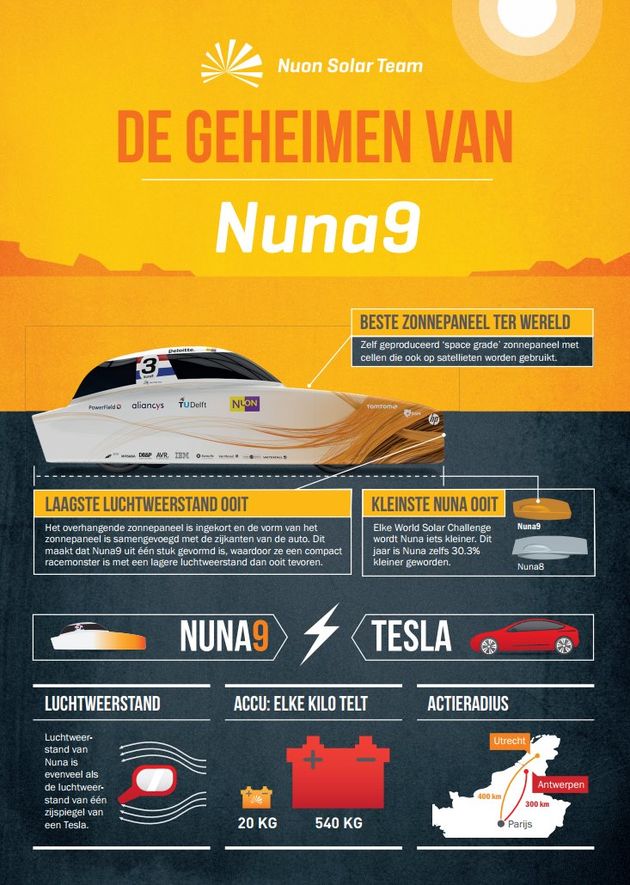 infog-nuon