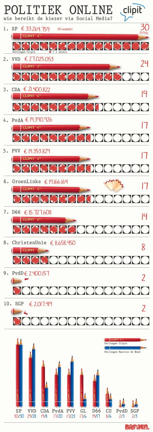 Infografic Politiek juni