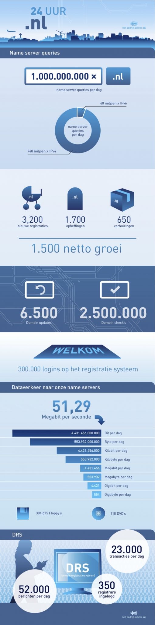 Infographic_24_uur_nl