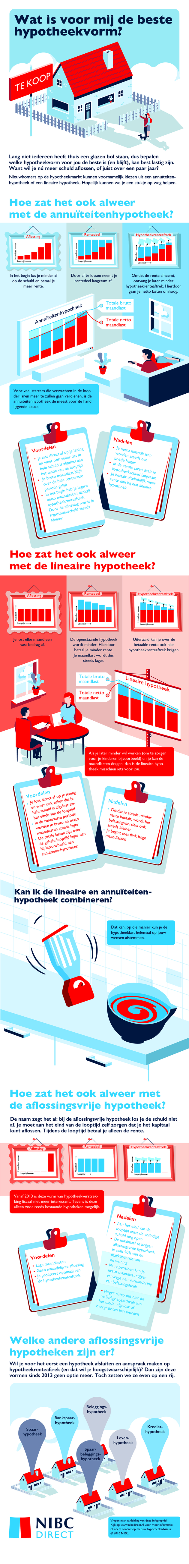 Infographic