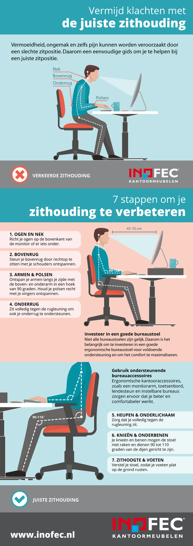 sleuf leeftijd horizon Ga hier maar eens goed voor zitten: een checklist voor de juiste zithouding