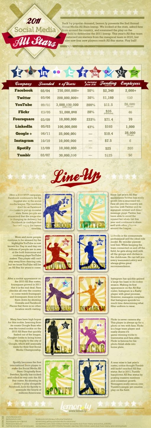 Infographic-All-Stars-20112