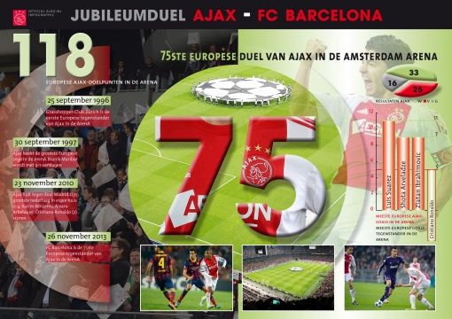 Infographic Arena 75 def site soc media