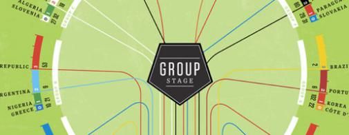 Infographic: Brazilië wint het WK