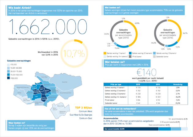 infographic-colliers-2017