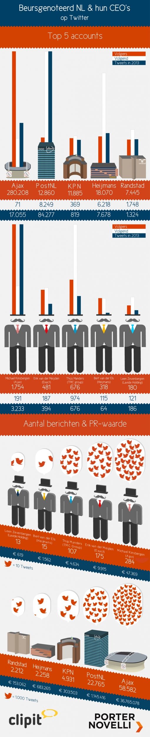 Infographic Compleet