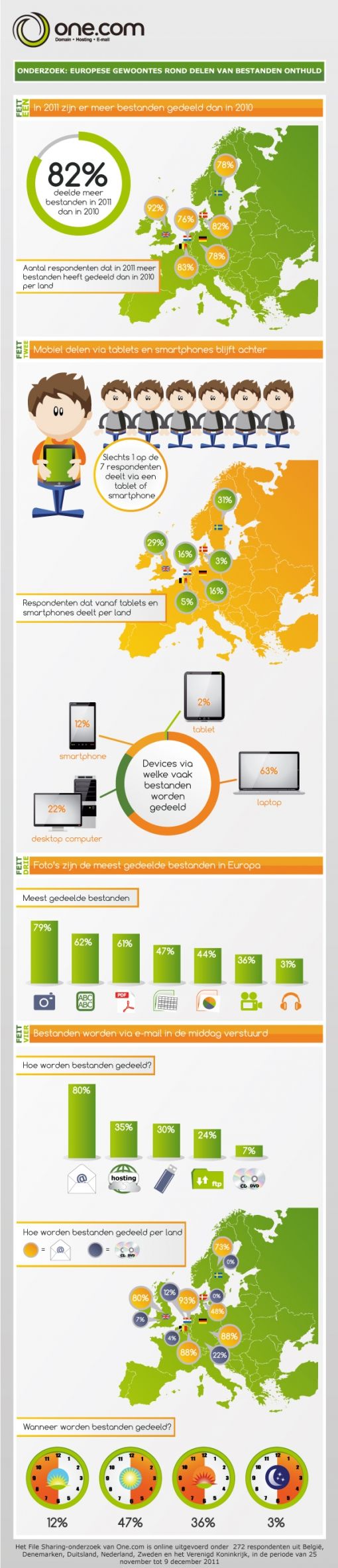 infographic_dutch