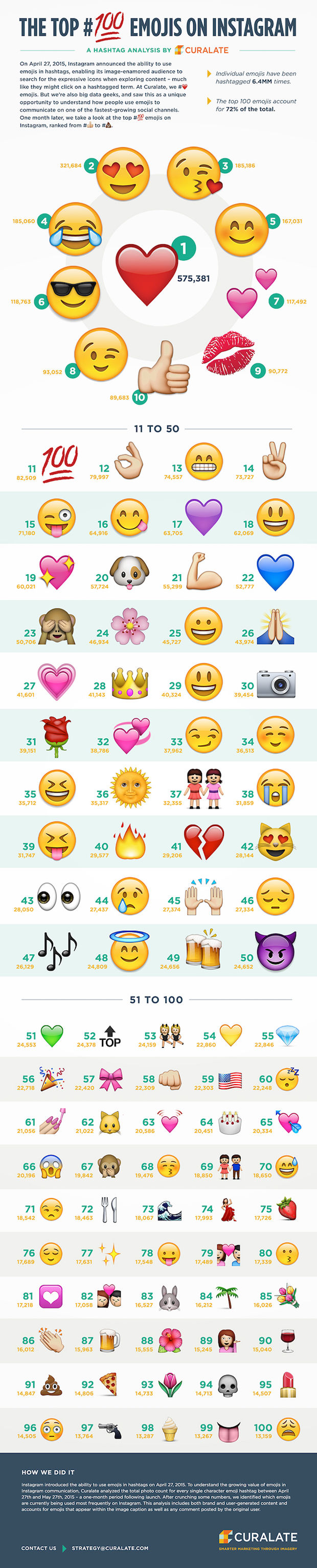 infographic_emoji_instagram