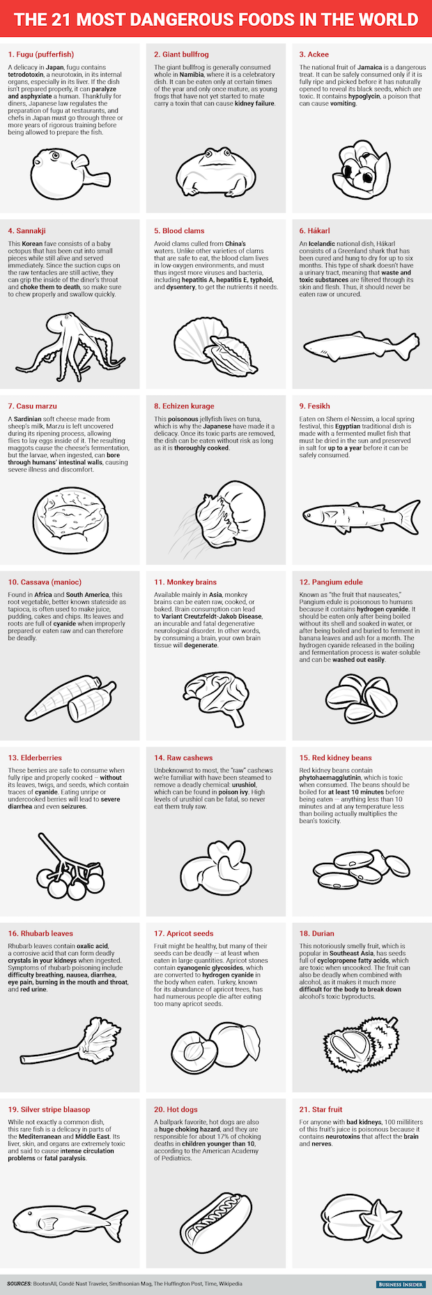 infographic_eten_21
