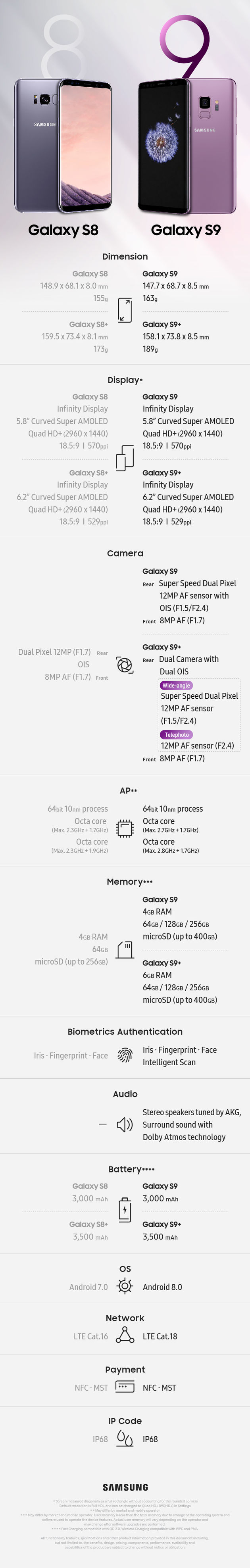 specs on galaxy s9