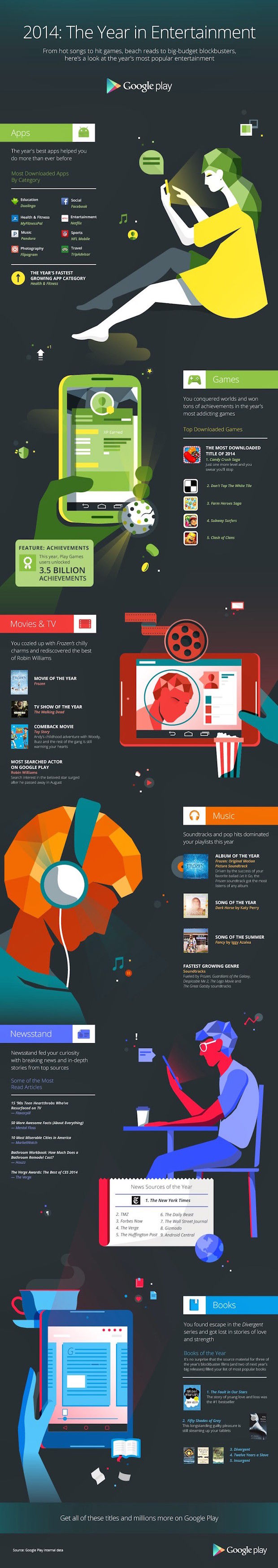 Infographic Google Play