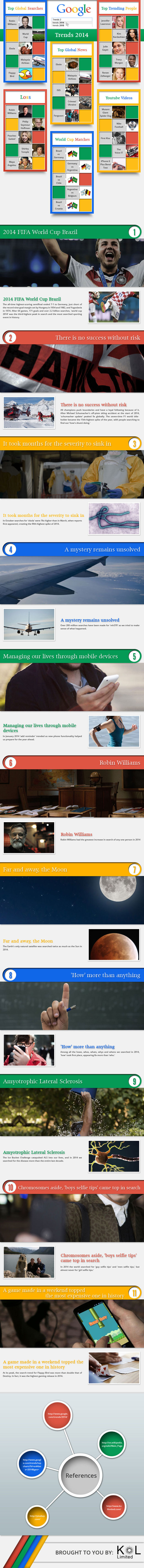 Infographic-Google-Search-Trends-2014