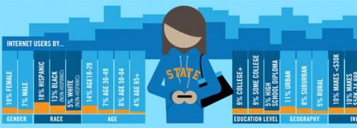 Infographic: Het Grote Wie, Wat & Waar van Twitter