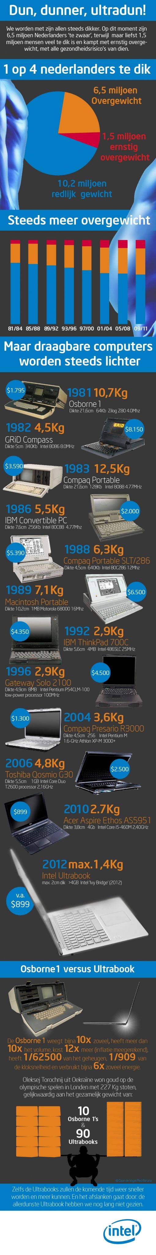 Infographic Intel dun dunner ultradun