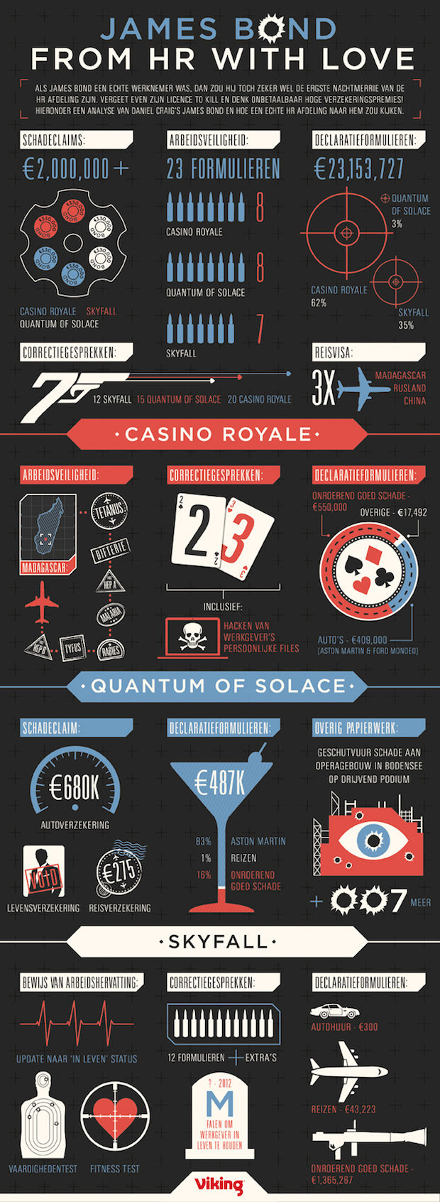 infographic_james_bond