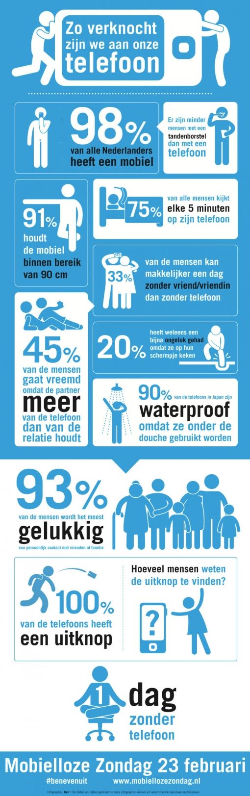 infographic-mobielloze-zondag