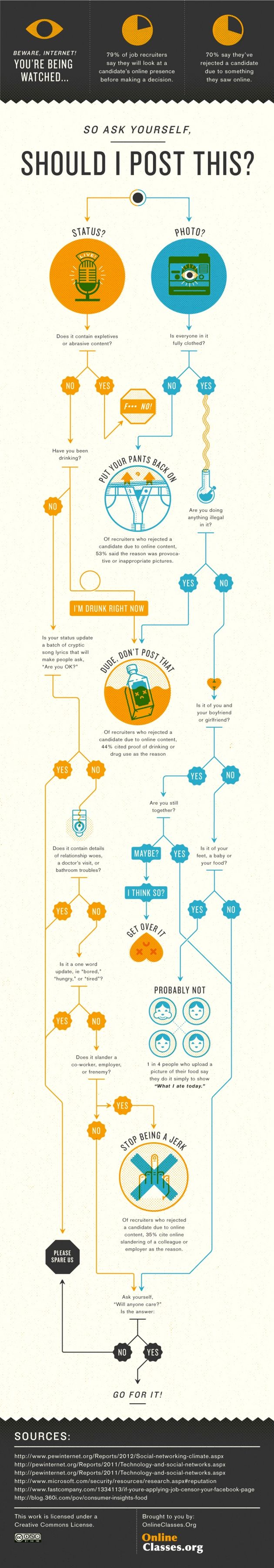 infographic moet ik dit plaatsen