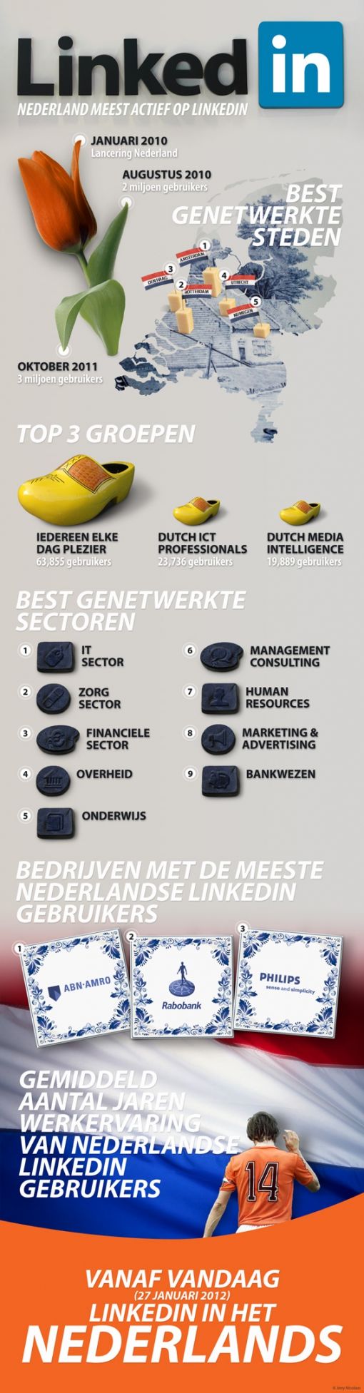 infographic-nl-li