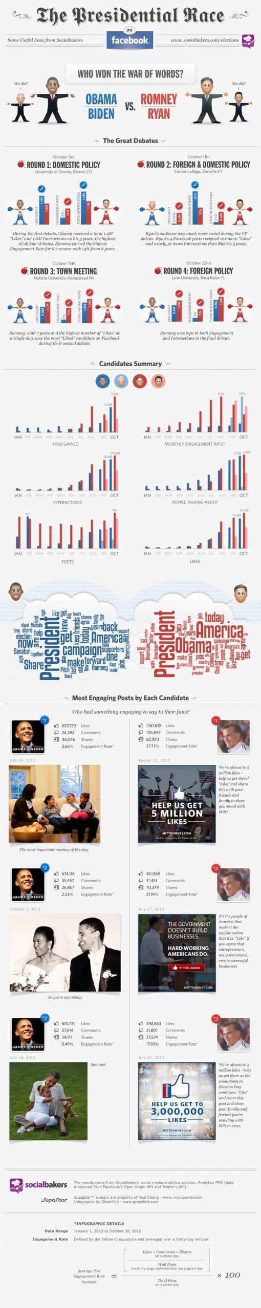 infographic-obama-v-romney-final1