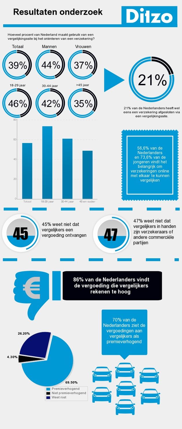 Infographic_onderzoeksresultaten