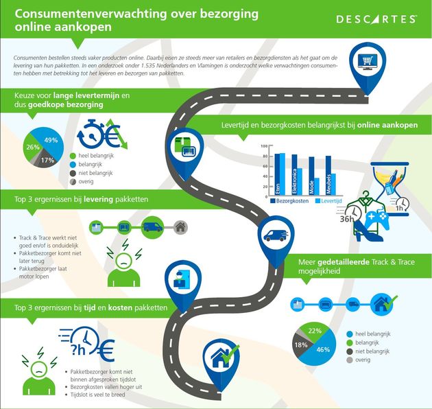 infographic_online_aankopen