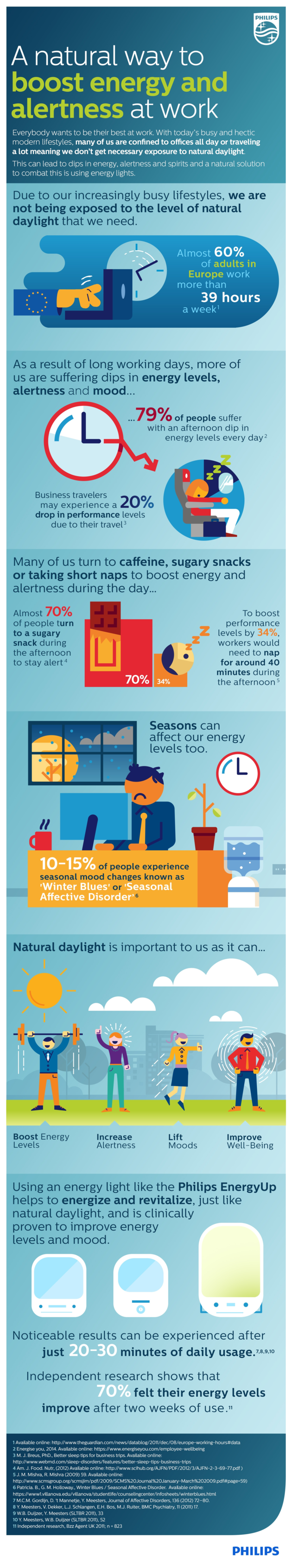 infographic-philips