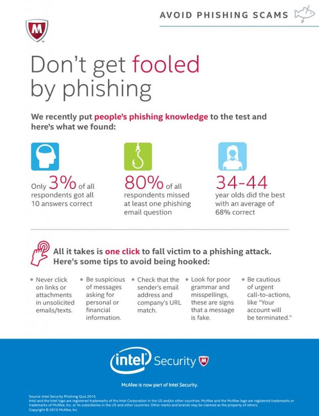 Infographic-phishing