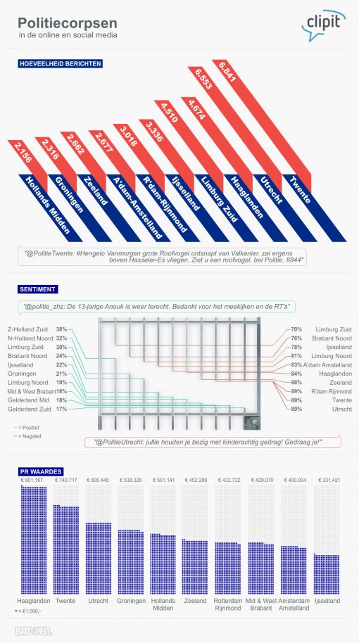 Infographic_Politie