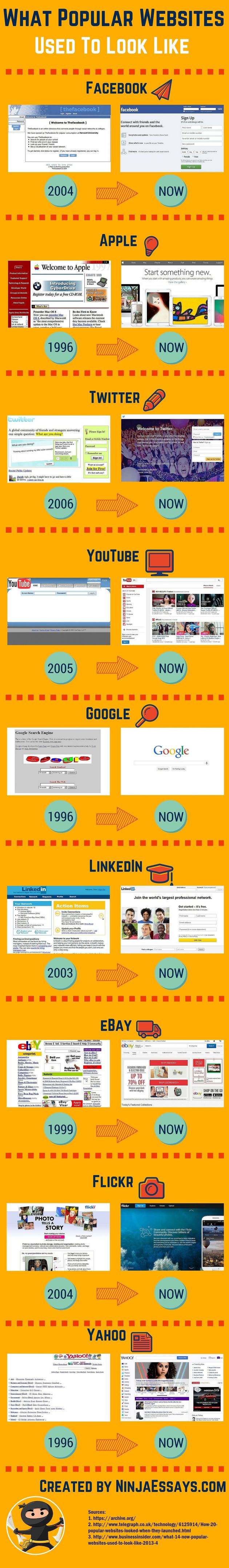 infographic populaire oude websites