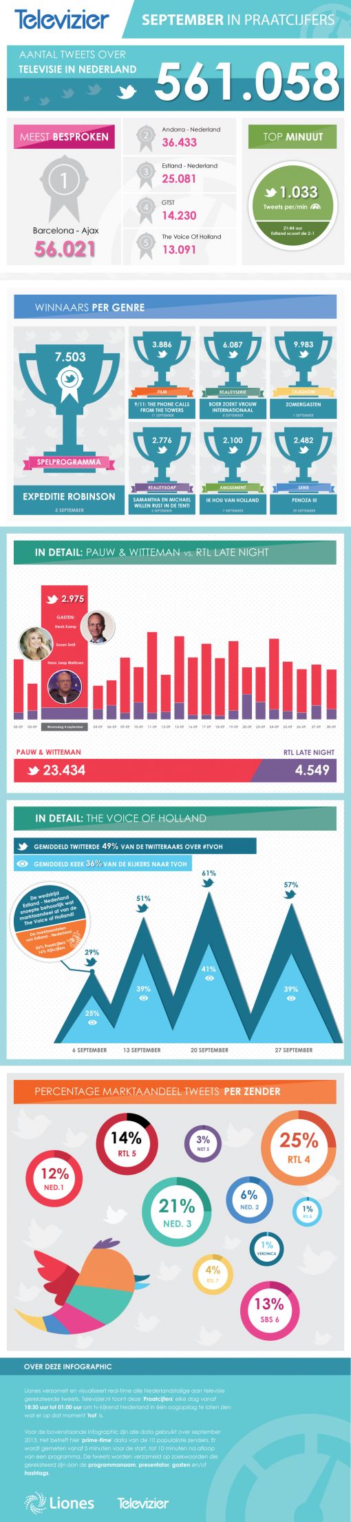 Infographic-praatcijfers