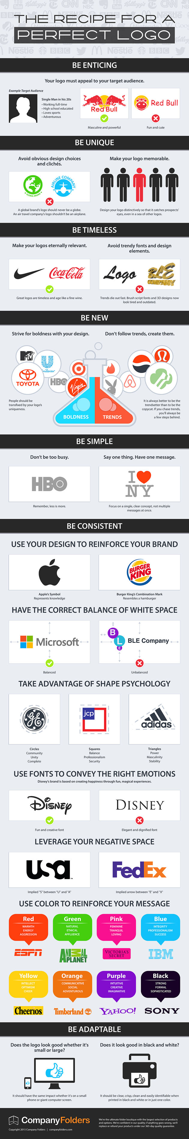 infographic recept voor het perfecte logo