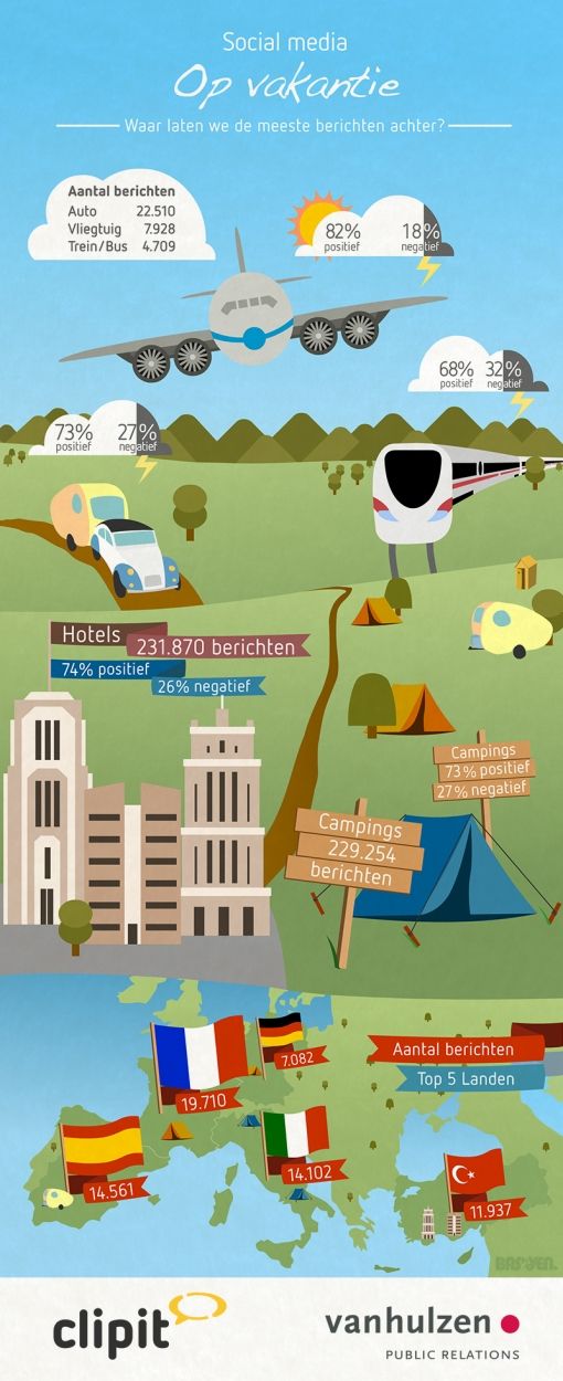 Infographic-Social-Media-op-vakantie