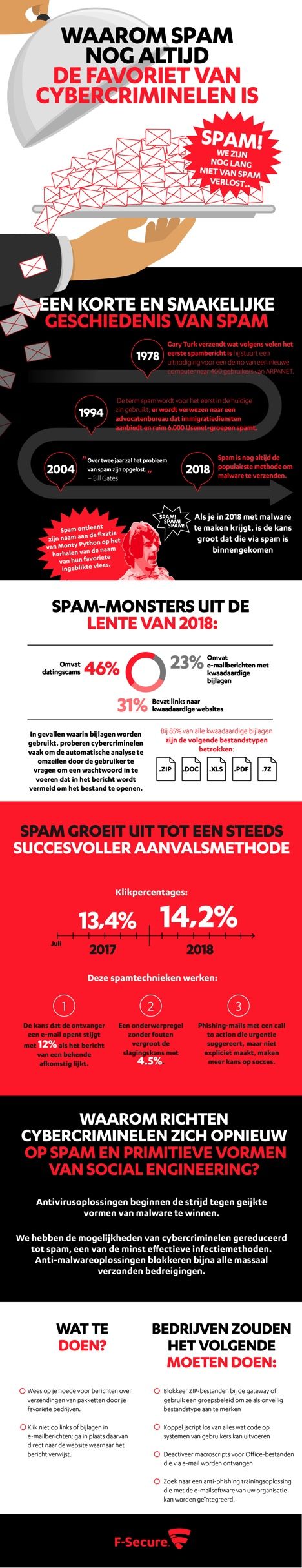 Infographic_Spam