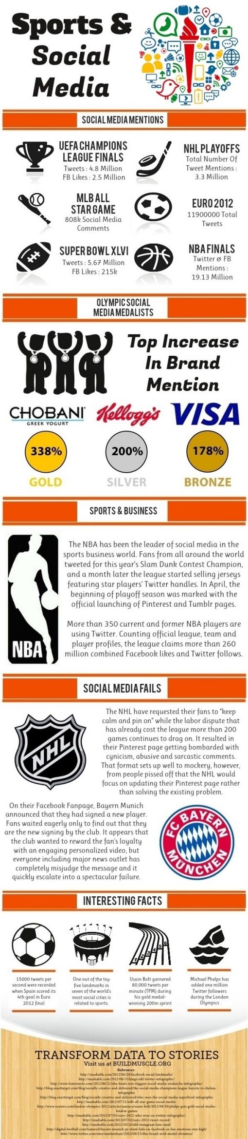 infographic-sports