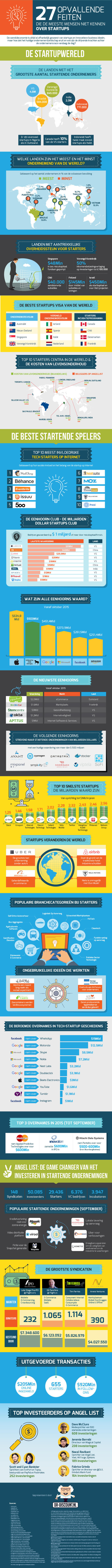 Infographic_Startups_Dutch