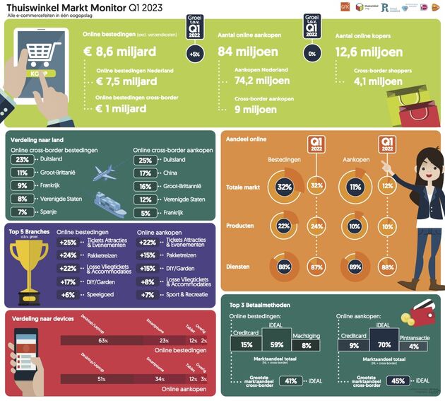 infographic_thuiswinkel_markt_monitor_2023_q1 (1) kopie