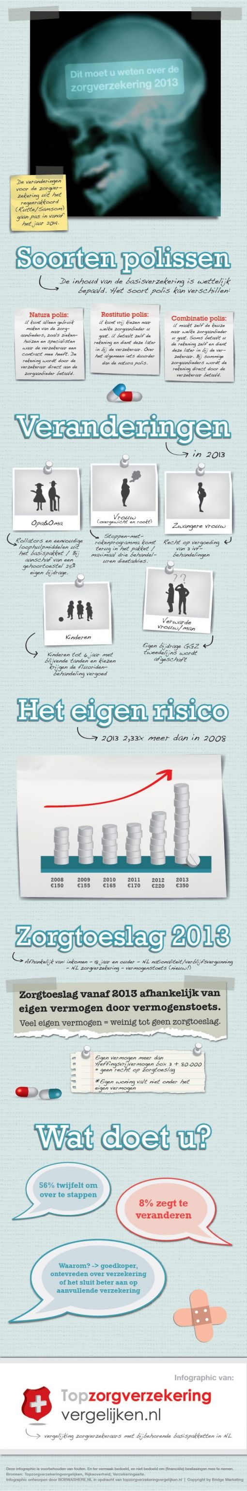 infographic-topzorgverzekeringvergelijken-web