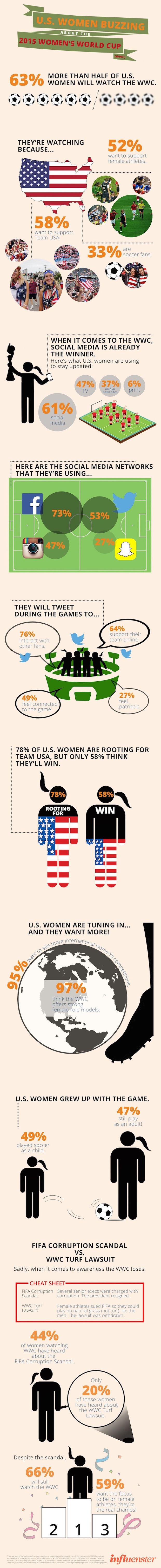 infographic Vrouwenvoetbal