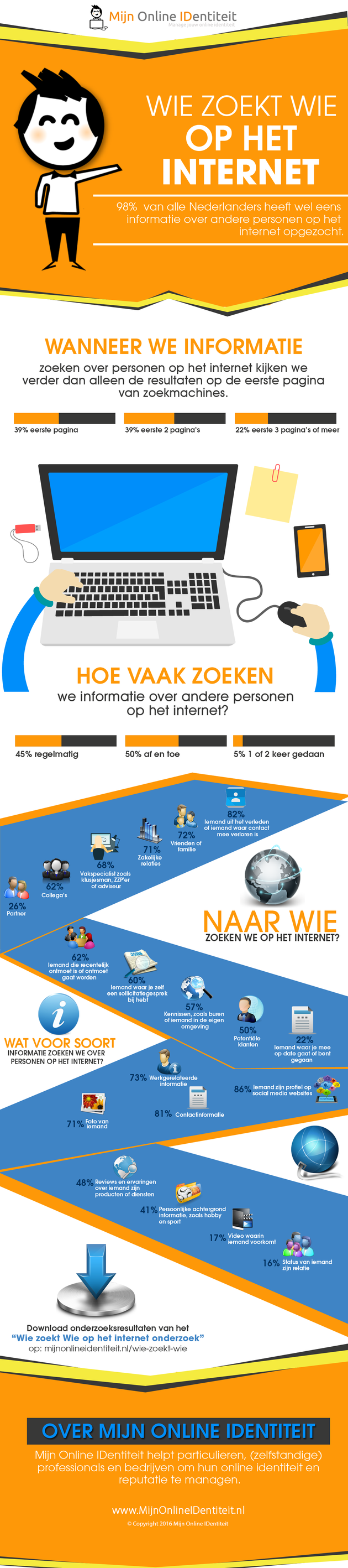 Infographic-Wie-zoekt-Wie-op-het-internet