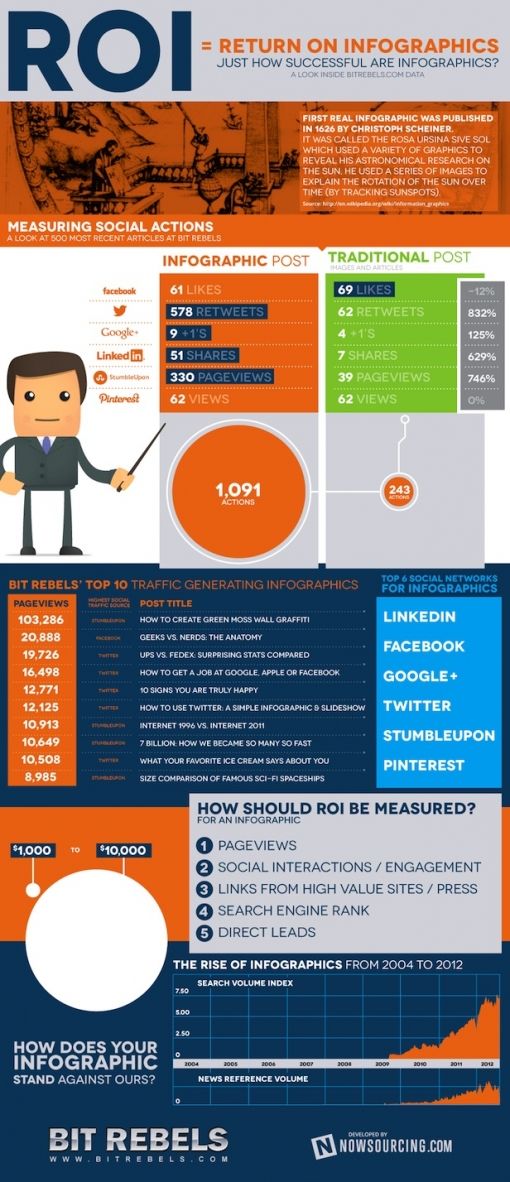 infographicsoni1