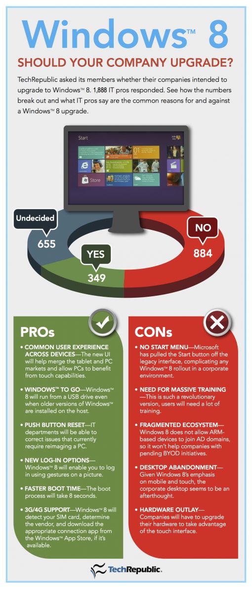 Infograpic Techrepublic.png